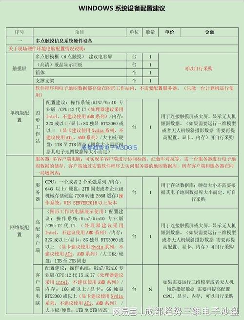 dot1x服务器配置_服务器配置