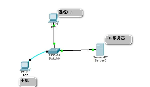 ftp服务器搭建 外网_搭建FTP站点