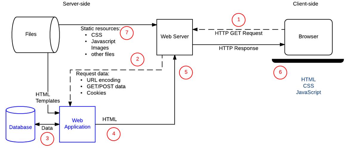 ftp服务器 django_Django应用