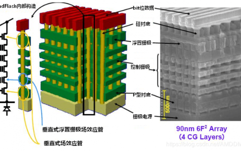 falsh 存储结构_Enhanced Toast存储结构