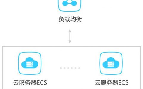 负载均衡后端服务器对ECS服务器的操作系统_通过跨VPC后端添加云上不同VPC的服务器至ELB