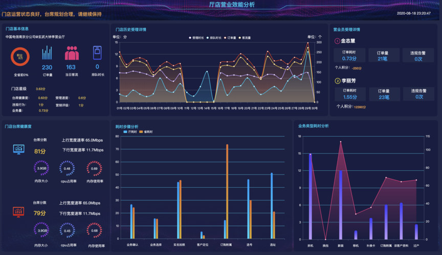 大数据分析的作用_大数据分析