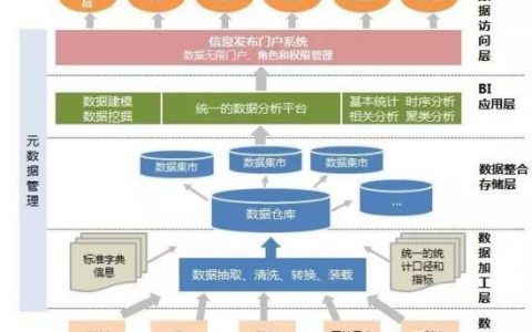 大数据量的处理_内容数据量化