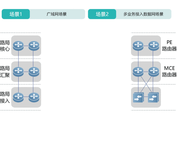 动态网站 流程_网站类业务接入流程
