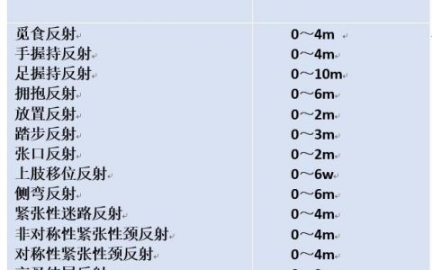 反射的实例化异常_初始化异常