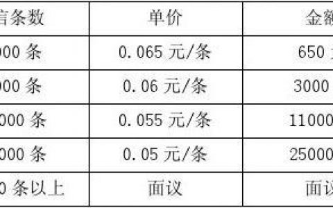 短信模块价格_日志模块