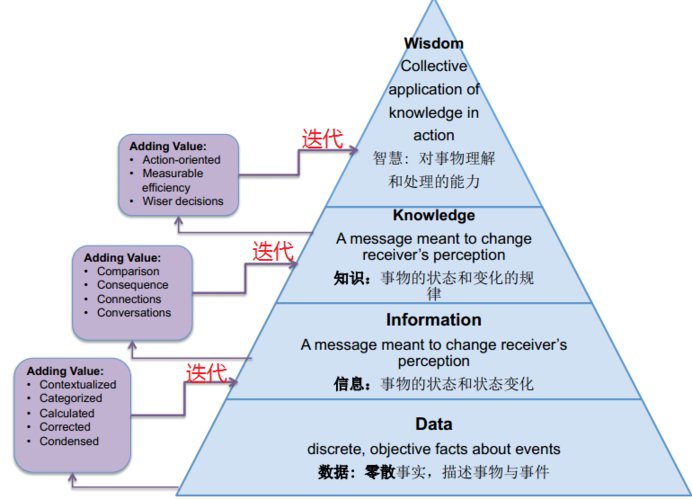 大数据期望_什么是期望实例数？