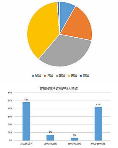 大数据期望_什么是期望实例数？
