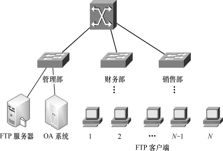 ftp服务器64位_FTP