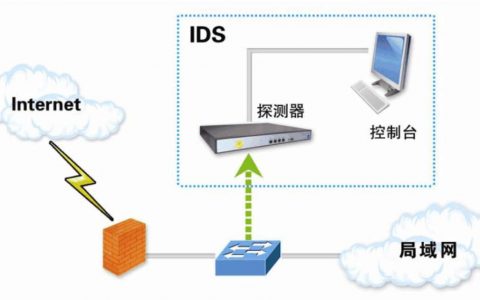 防火墙和入侵检测_入侵检测