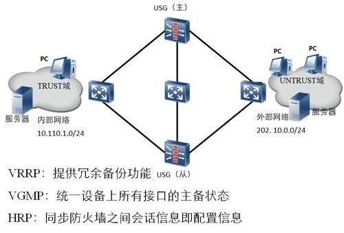 防火墙和入侵检测_入侵检测
