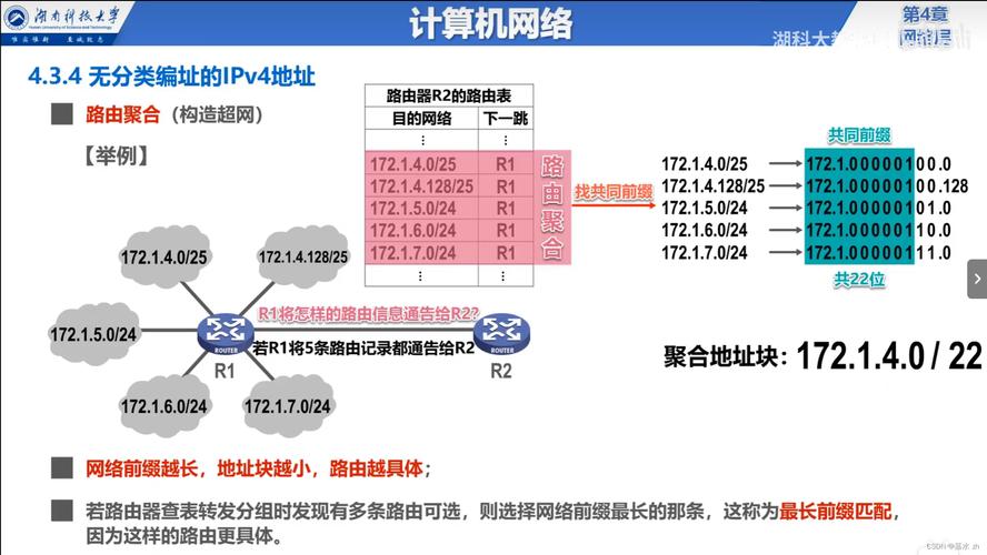 服务器路由器 路由表 题目_方案概述