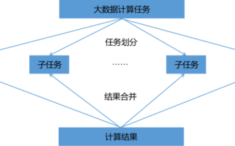 分布式计算_产品优势