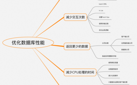 对千万级数据库的优化方式_千万级性能压测引擎简介