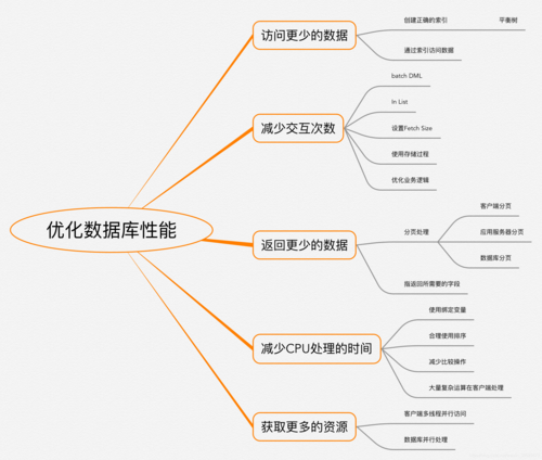 对千万级数据库的优化方式_千万级性能压测引擎简介