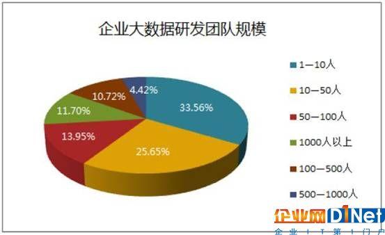 大数据开发团队_团队数据