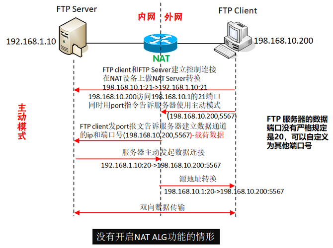 ftp服务器端口映射_FTP