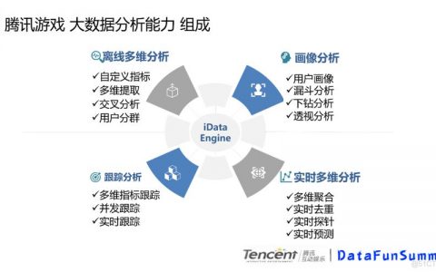 大数据分析引擎_大数据分析