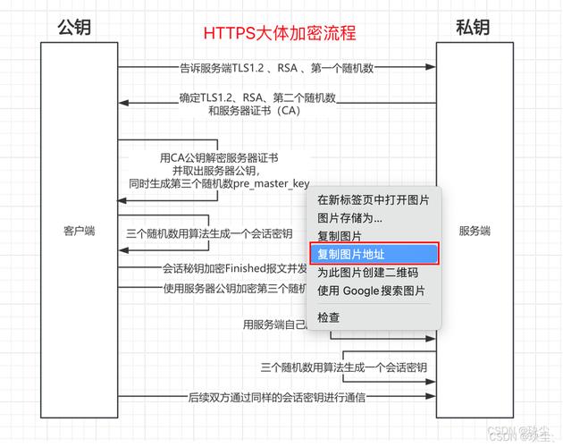 对象存储如何获取对象URL_如何获取对象URL？