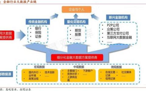 大数据金融的特点_产品特点
