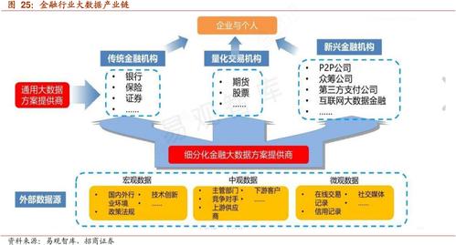 大数据金融的特点_产品特点