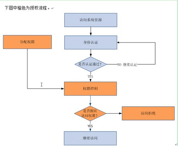 对象存储OBS权限控制图解_OBS权限控制概述
