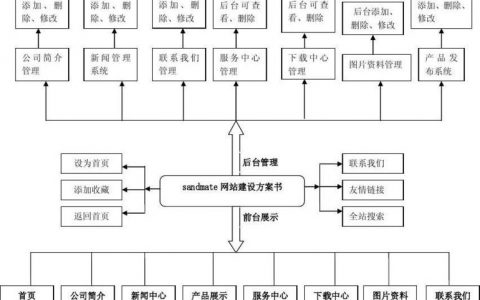 大型商城网站建设方案_方案概述