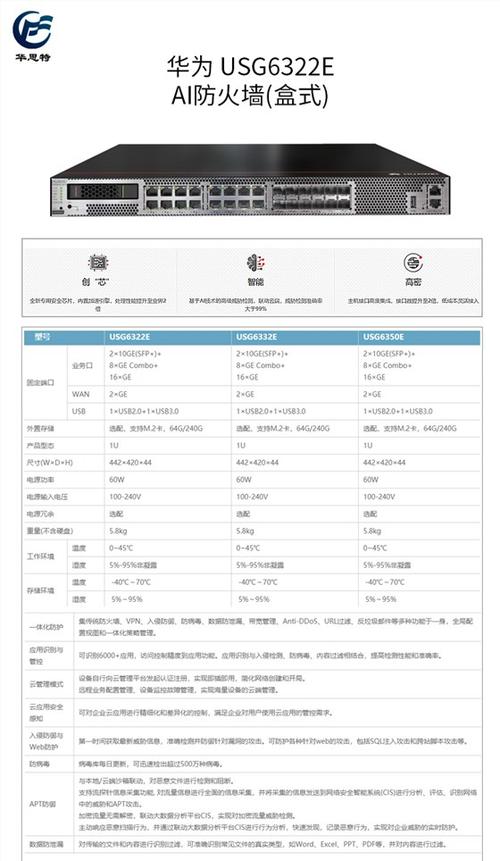 防火墙品牌排行榜_定制双品牌