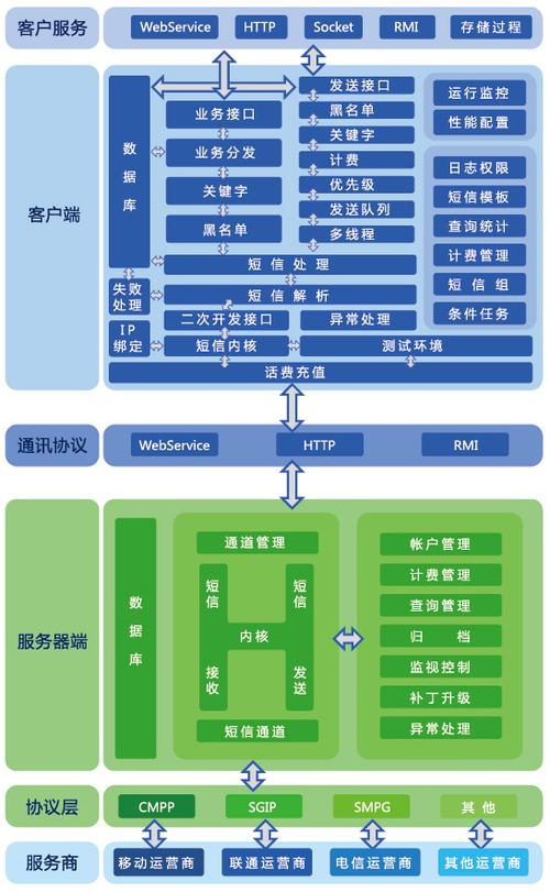 短信服务概览_服务概览