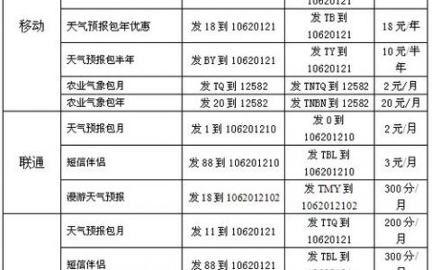 短信服务概览_服务概览