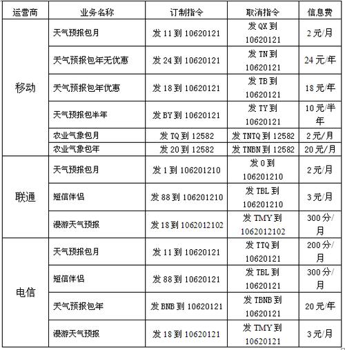 短信服务概览_服务概览