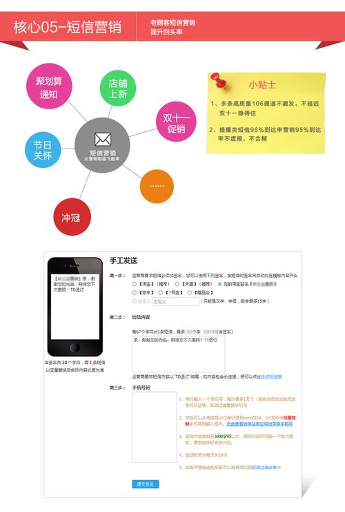 短信服务概览_服务概览