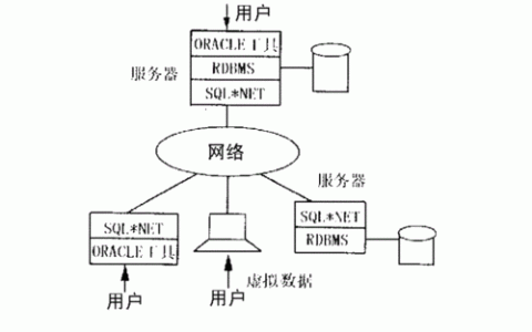 分布式数据库的实现_实现