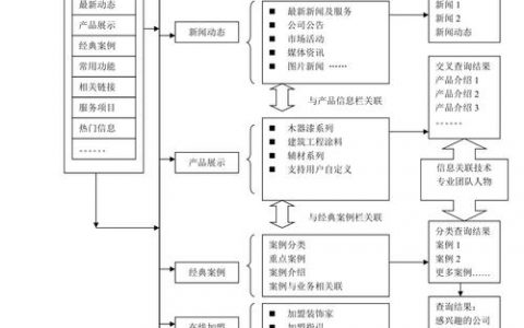 搭建网站架构是什么意思_搭建网站