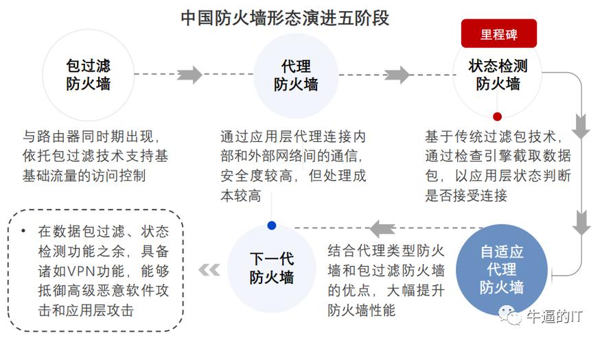 防ddos防火墙_DDoS高防