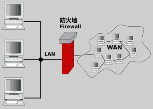 防ddos防火墙_DDoS高防