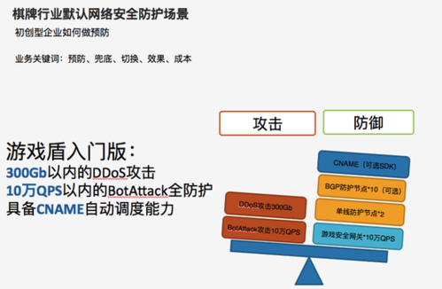 防ddos防火墙_DDoS高防