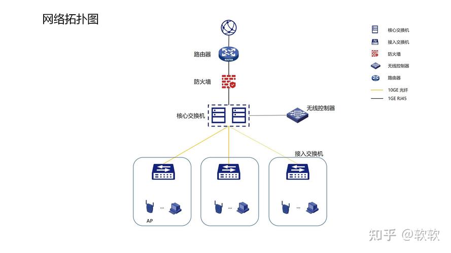 单位网络接入方案_网络互联方案