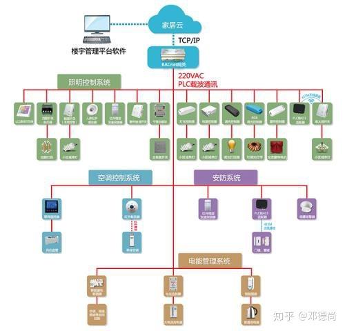 单位网络接入方案_网络互联方案