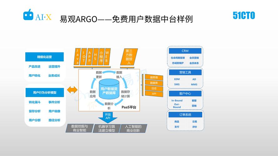 dayu 中台_新建DAYU数据服务连接