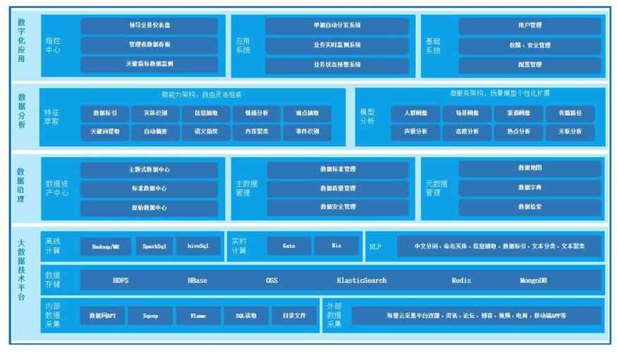 dayu 中台_新建DAYU数据服务连接