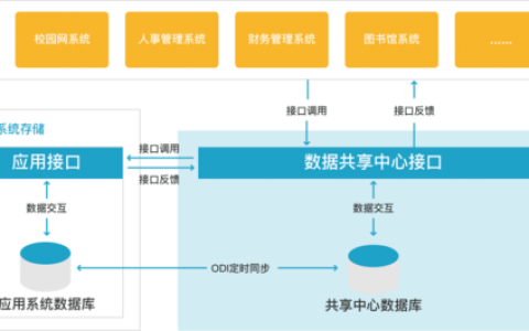 dayu 中台_新建DAYU数据服务连接