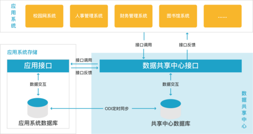 dayu 中台_新建DAYU数据服务连接
