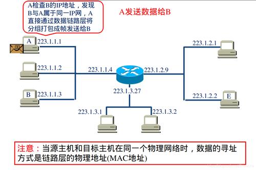 dis接入地址_接入地址