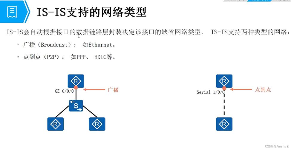 dis接入地址_接入地址