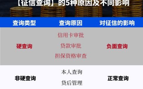 大数据信用查询_信用管理