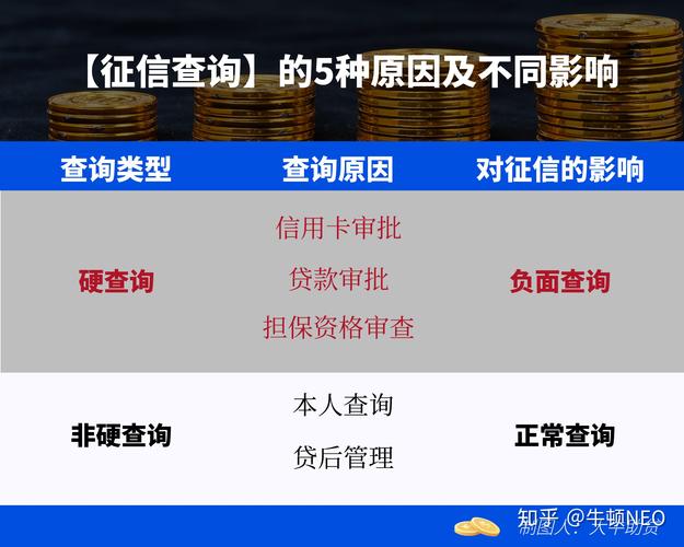 大数据信用查询_信用管理