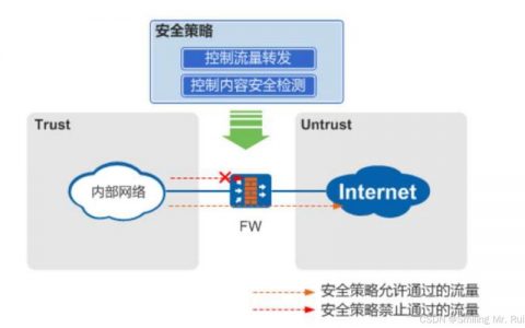 防火墙安全策略配置_配置安全策略