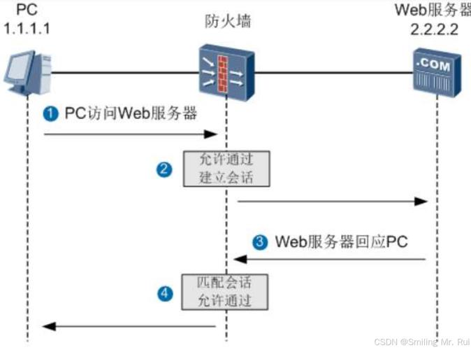 防火墙安全策略配置_配置安全策略