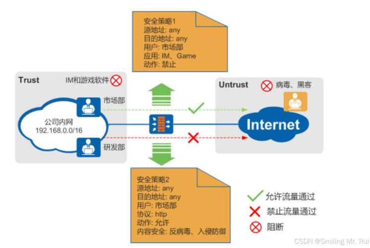 防火墙安全策略配置_配置安全策略